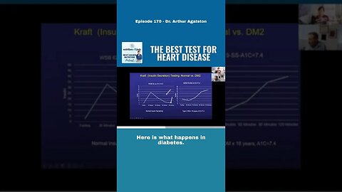 Kraft test - The best test for heart disease