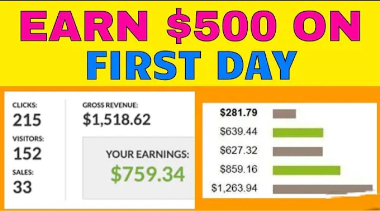 HoW to earn money up to $1000 /day from afliate marketing..2021