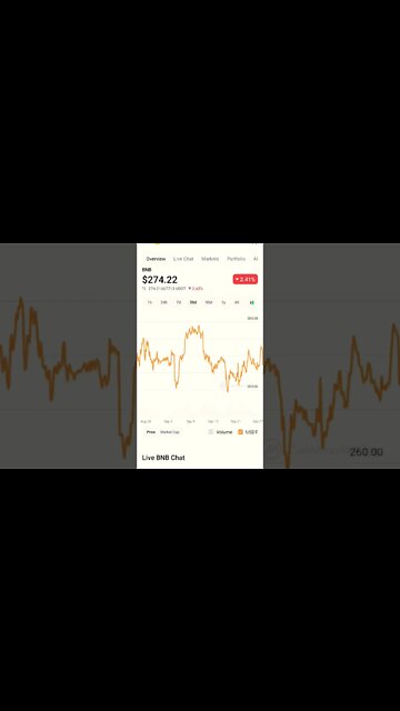 BNB COIN PRICE PREDICTION #bnb #bnbcommunity #bnbnews #altcoinanalysis #cryptopriceprediction #eth