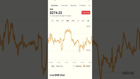 BNB COIN PRICE PREDICTION #bnb #bnbcommunity #bnbnews #altcoinanalysis #cryptopriceprediction #eth