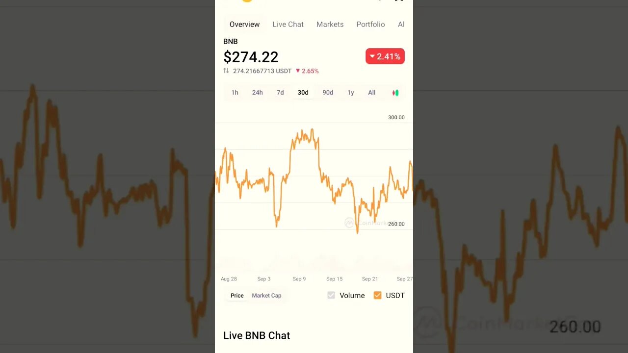 BNB COIN PRICE PREDICTION #bnb #bnbcommunity #bnbnews #altcoinanalysis #cryptopriceprediction #eth