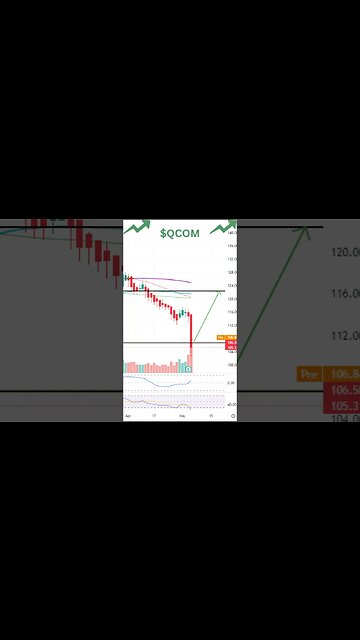 Stocks To Watch Today ~ MARA, QCOM, MRNA