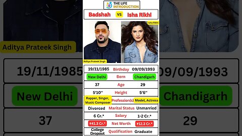 Badshah Rumors With Isha Rikhi #badshah #isharikhi #bollywood #latestnews #status #short #shorts