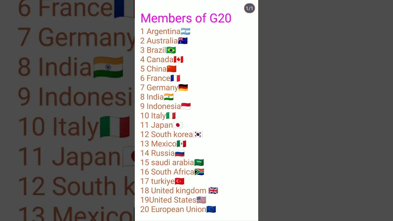 members of G20 #sscmts #sscchsl#ssc#ssccgl #jkssb #jkpsc#mtsmaths #sscgk#g20