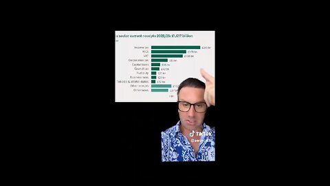How much money UK government made on taxes