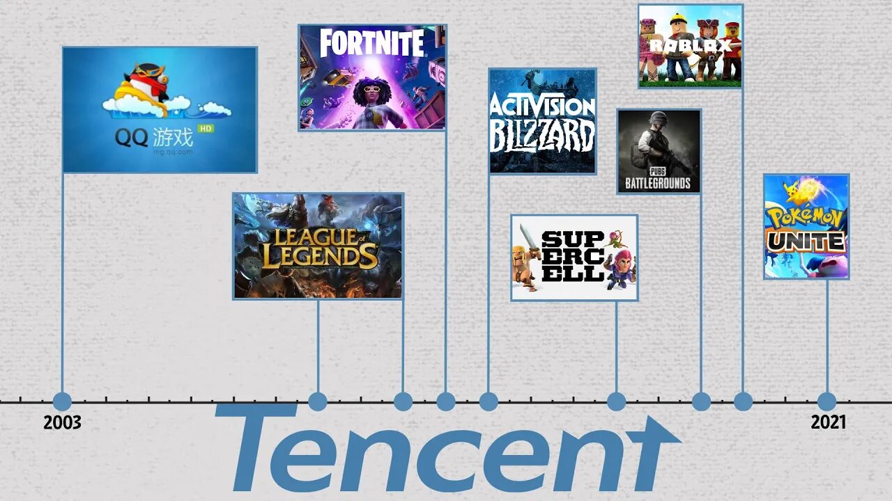 GAME OWNED BY TENCENT HOLDING -- FRANSISCA SIM