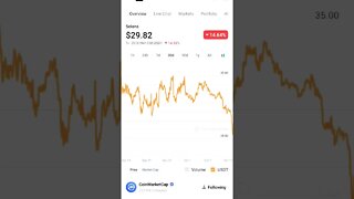 SOLANA BEAR MARKET SOLANA BUY SELL SIGNALS PRICE PREDICTION #solananews #solana #solananfts #altcoin