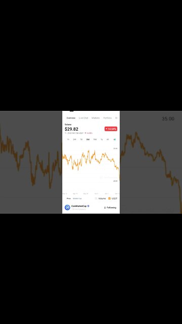 SOLANA BEAR MARKET SOLANA BUY SELL SIGNALS PRICE PREDICTION #solananews #solana #solananfts #altcoin