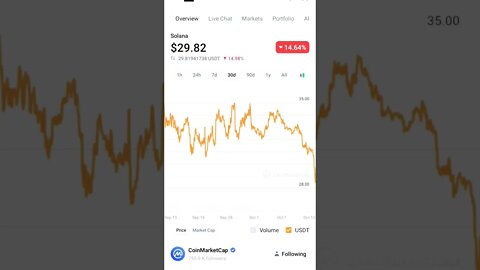 SOLANA BEAR MARKET SOLANA BUY SELL SIGNALS PRICE PREDICTION #solananews #solana #solananfts #altcoin