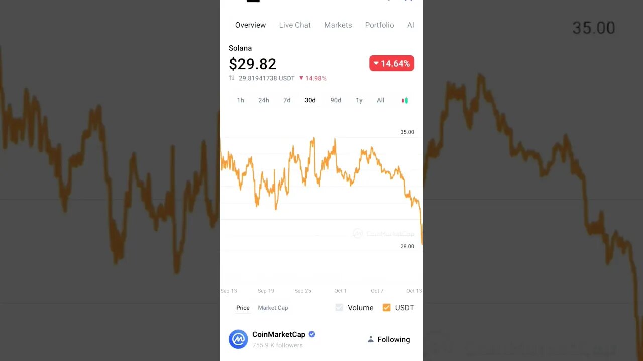 SOLANA BEAR MARKET SOLANA BUY SELL SIGNALS PRICE PREDICTION #solananews #solana #solananfts #altcoin