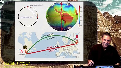 Dr Duane Miller - How Isaiah Debunks the Flat Earth Theory, ישעיהו מ:יט-כד / Isaiah 40:19-24