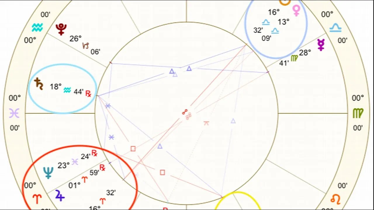 DEEP HEALING/FRESH STARTS | NEW MOON ARIES 2022 ASTROLOGY