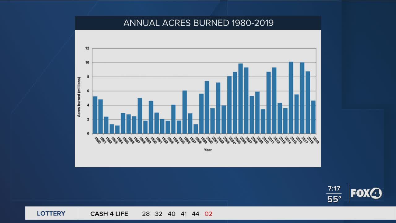 Air pollution from wild fires in Florida