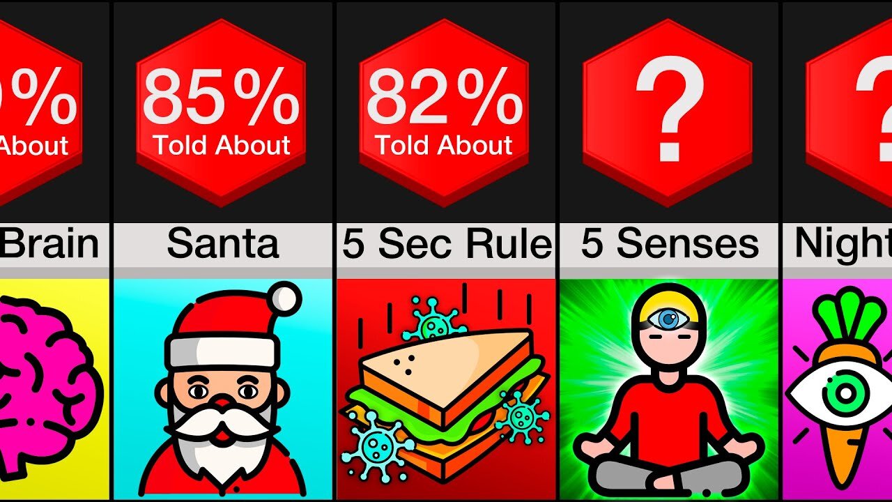 Comparison: Myths You Were Told As A Kid