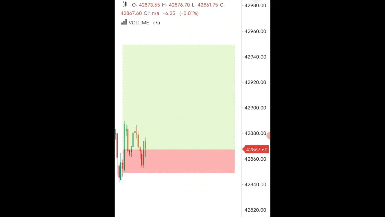 Bank nifty Live trade |28-04-2023| #shortsfeed #shorts #short