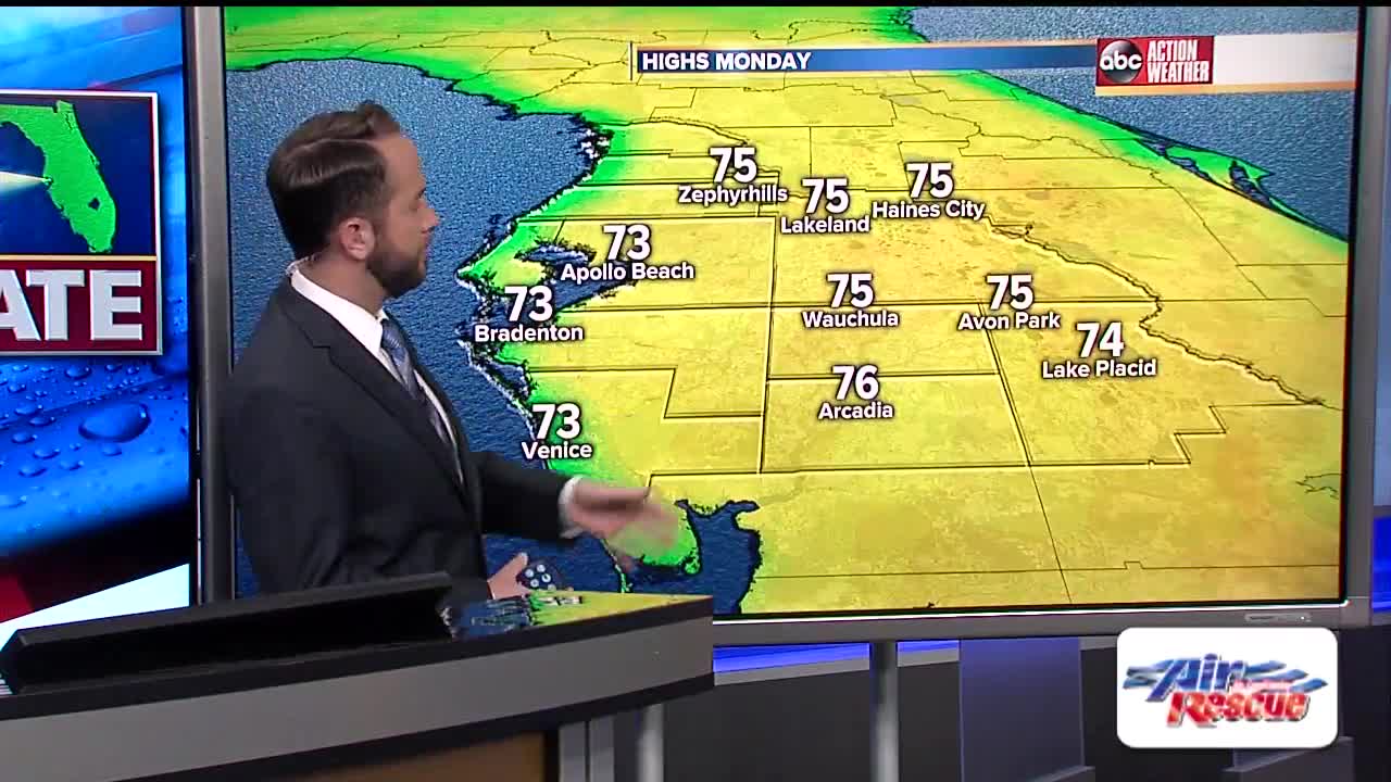 Florida's Most Accurate Forecast with Jason on Sunday, February 3, 2019