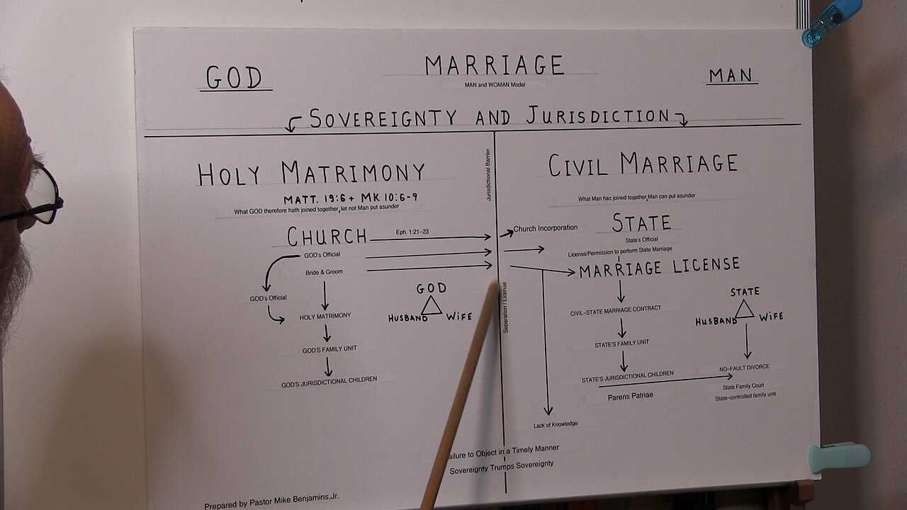 P2: HOLY MATRIMONY VS. CIVIL-STATE MARRIAGE; JURISDICTION ISSUES. By Pastor Mike Benjamins, Jr.