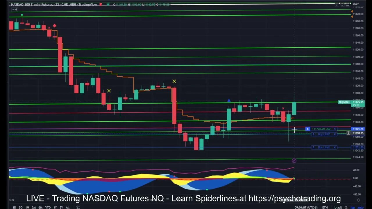 Psycho RAW Live Trading: 12-20-2022 - $25k profit in 20 minutes