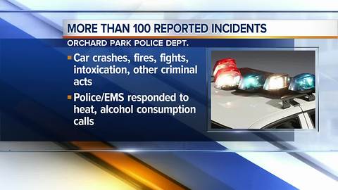 Police respond to more than 100 calls Sunday