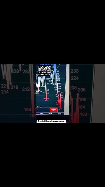 #housingmarket #crash upon us? Be careful where you get your info and how they interpret the data