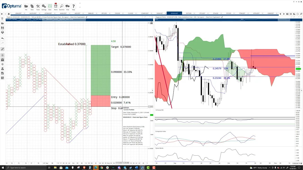 Dogecoin (DOGE) Cryptocurrency Price Prediction, Forecast, and Technical Analysis - Oct 20th, 2021