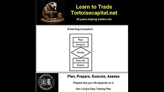 Ken Long Daily Trading Plan from Tortoisecapital.net