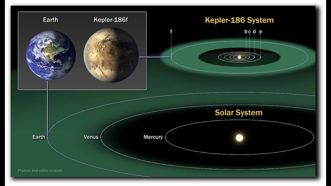 Nasa Discovers Earth Like Planet In Habitable Zone