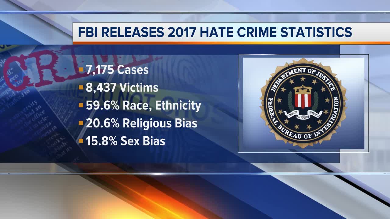 FBI: More than 450 hate crime incidents reported in Michigan last year