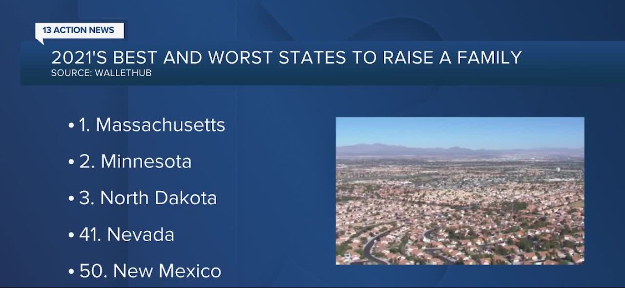 Nevada ranks 41 in worst states to raise a family