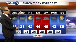 Akron weather forecast