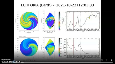 M-CLASS FLARE AND CME INBOUND