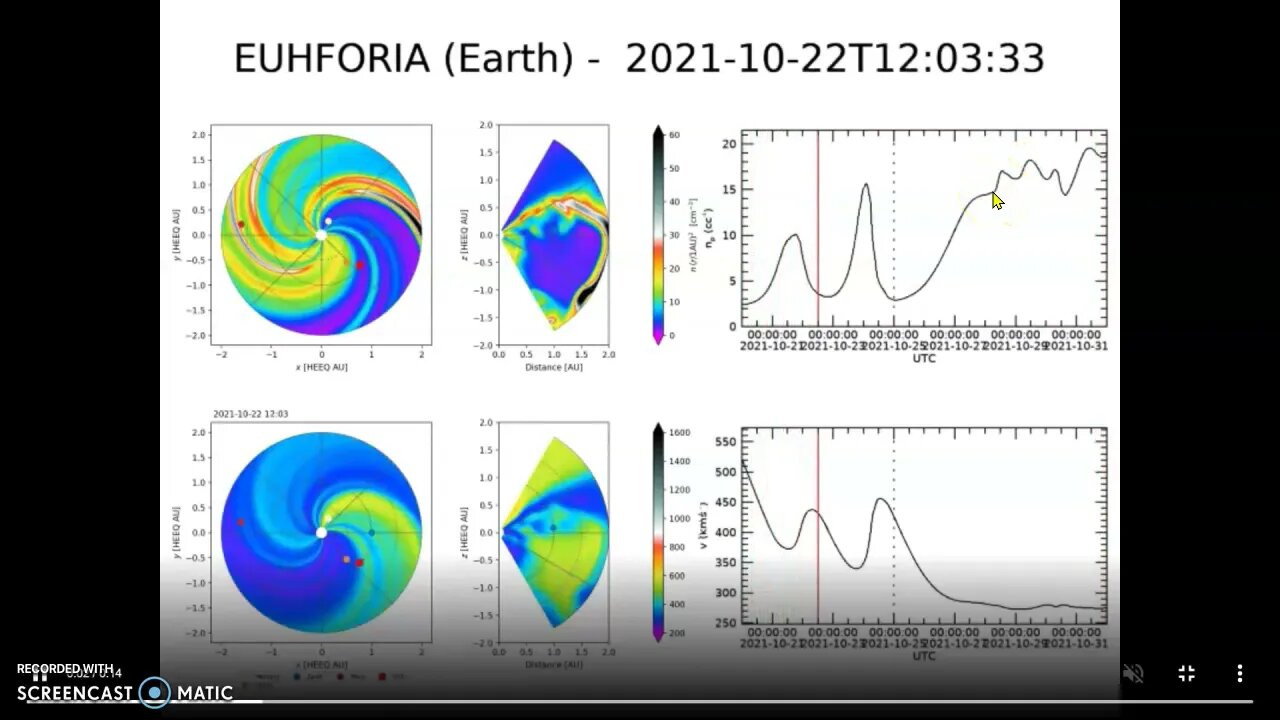 M-CLASS FLARE AND CME INBOUND