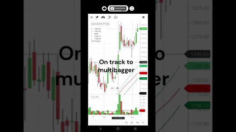 DATA PATTNS (Data Patterns) Bought on 14th Oct. on track to multibagger #shorts #viral #shortvideo