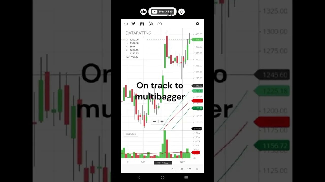 DATA PATTNS (Data Patterns) Bought on 14th Oct. on track to multibagger #shorts #viral #shortvideo