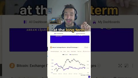 Is Binance in trouble or this is just FTX fud kicking in