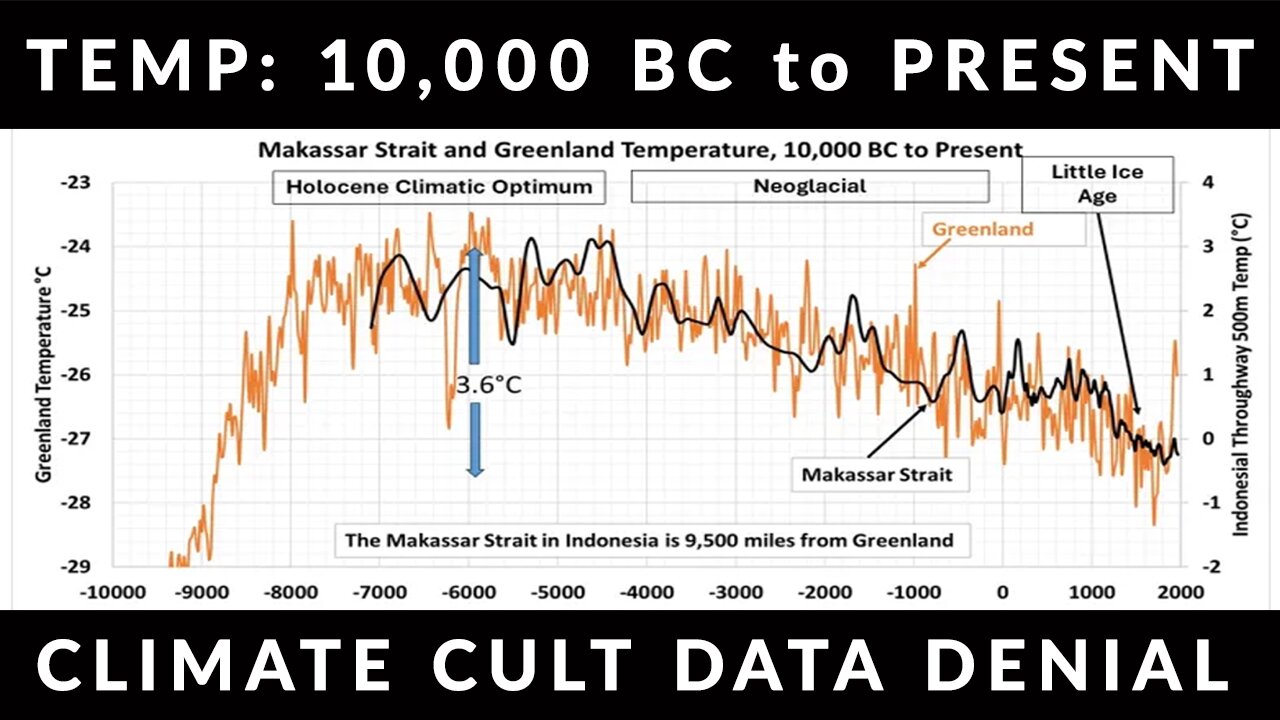 The Court Of Climate Nonsense