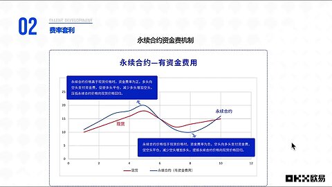 什么是套利下单？为什么会存在套利下单？