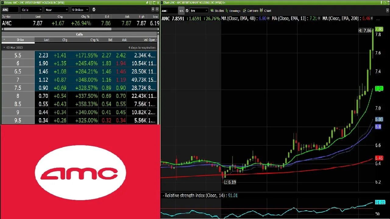 $AMC ACCURACY ON POINT. Next PT is 8.01 Hope youve been following for reliable PTs & information