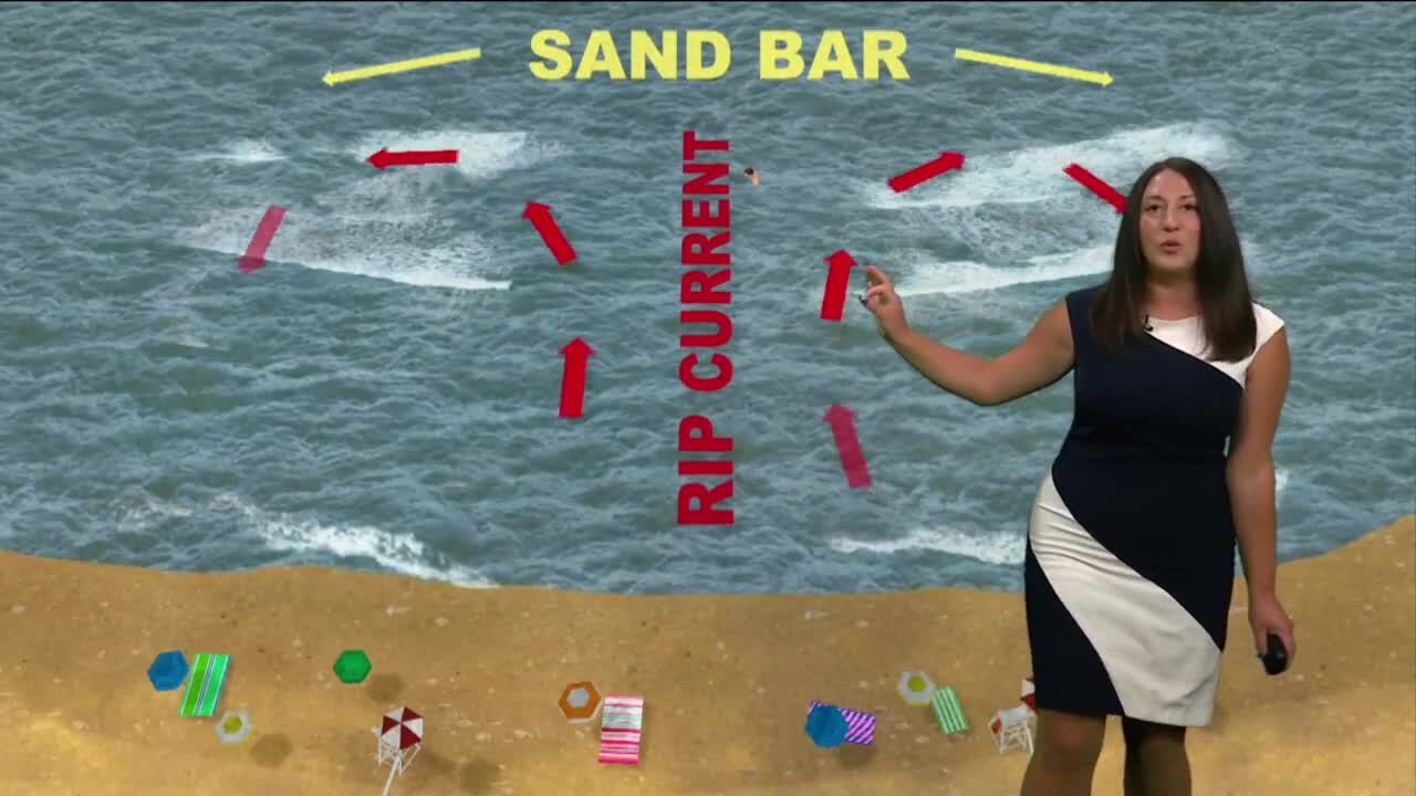 Breaking it Down with Brittney - Rip Currents