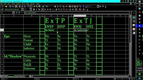 ExTPs vs ExTJs; MBTI Comparison & Contrast