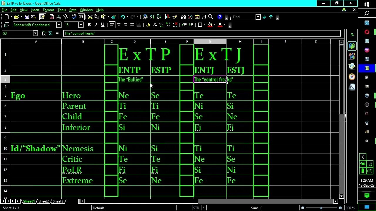 ExTPs vs ExTJs; MBTI Comparison & Contrast