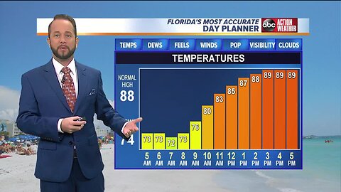 Florida's Most Accurate Forecast with Jason on Sunday, September 22, 2019