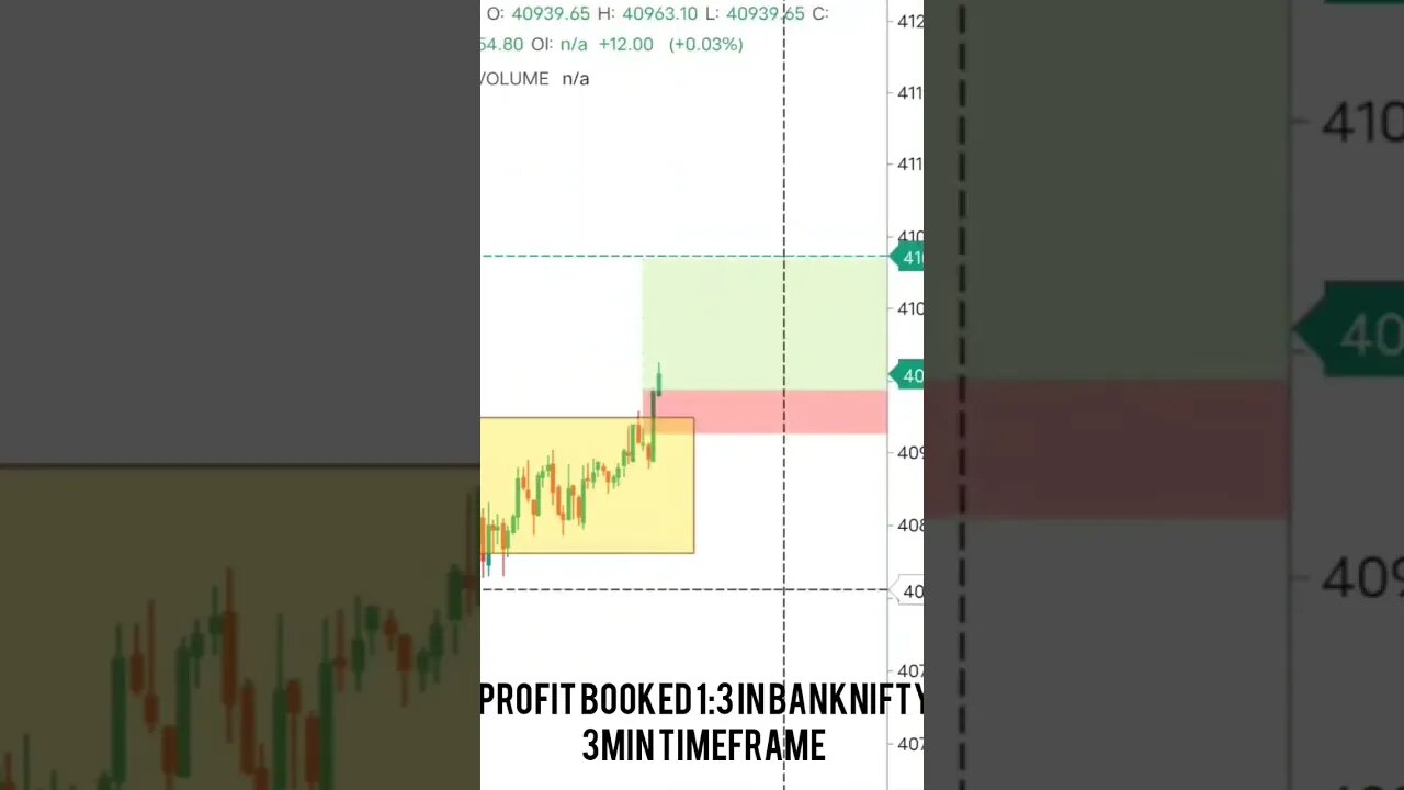 Live Trading💸💸 # #livetrading #tradingview # #stockmarketnews #nse #bse #youtube #shortvideo #shorts