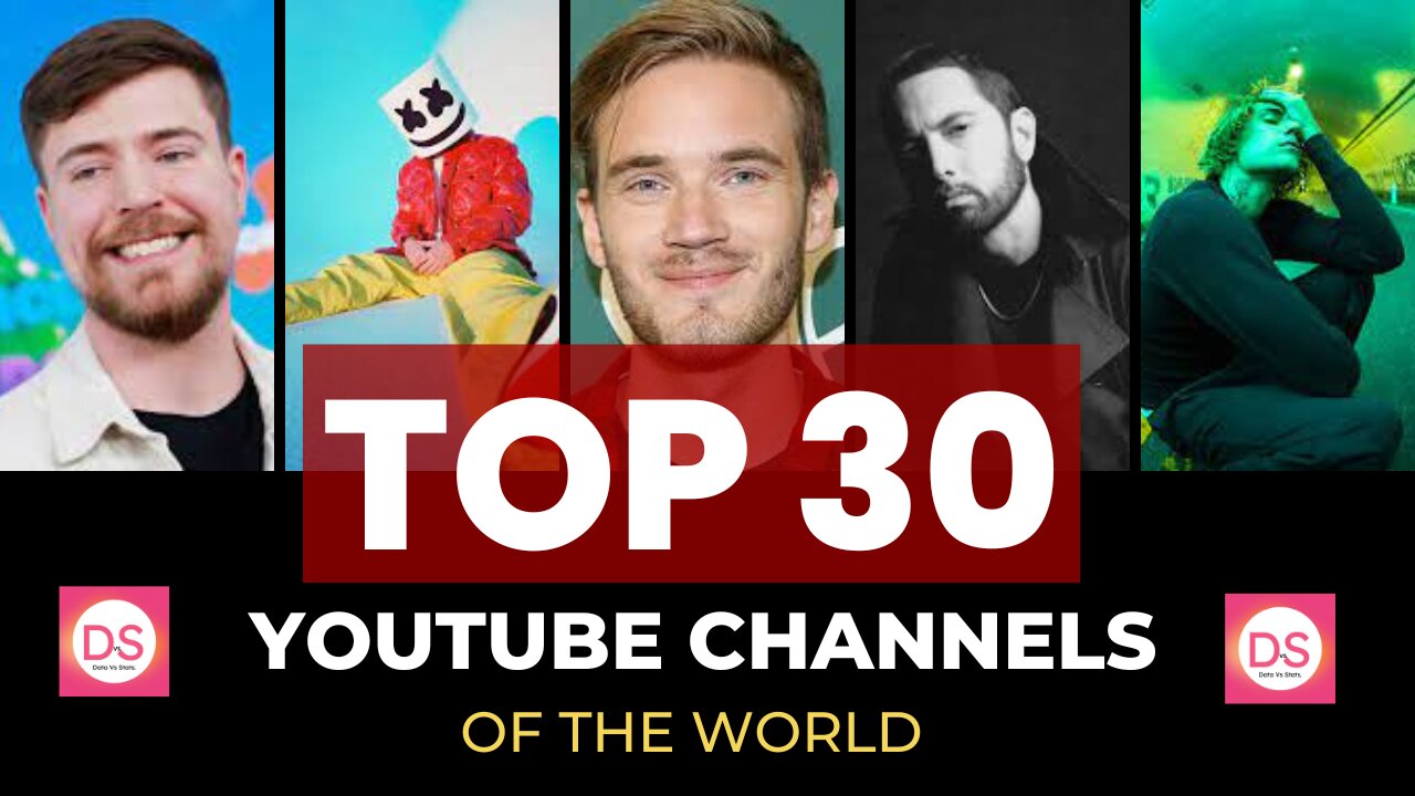 Top 35 YouTube channels From different countries | Largest YouTube channels