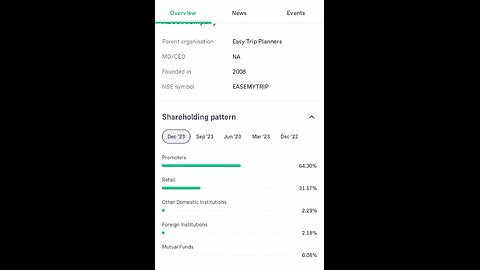top gun Panni Stock low price share market earning mo Or use my Referral code MD90236S9J _T&C Apply_