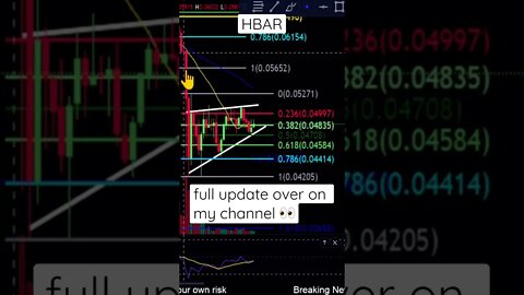 HBAR 13% drop incoming?!🚨