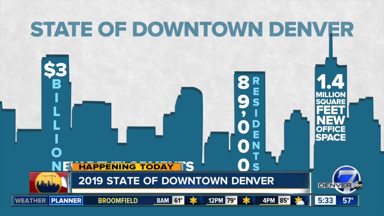 2019 State of Downtown Denver