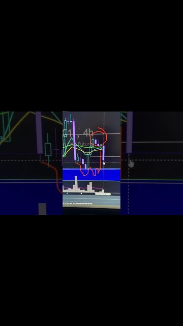 Bitcoin Short Term Price Today