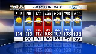 Storm chances linger into next week