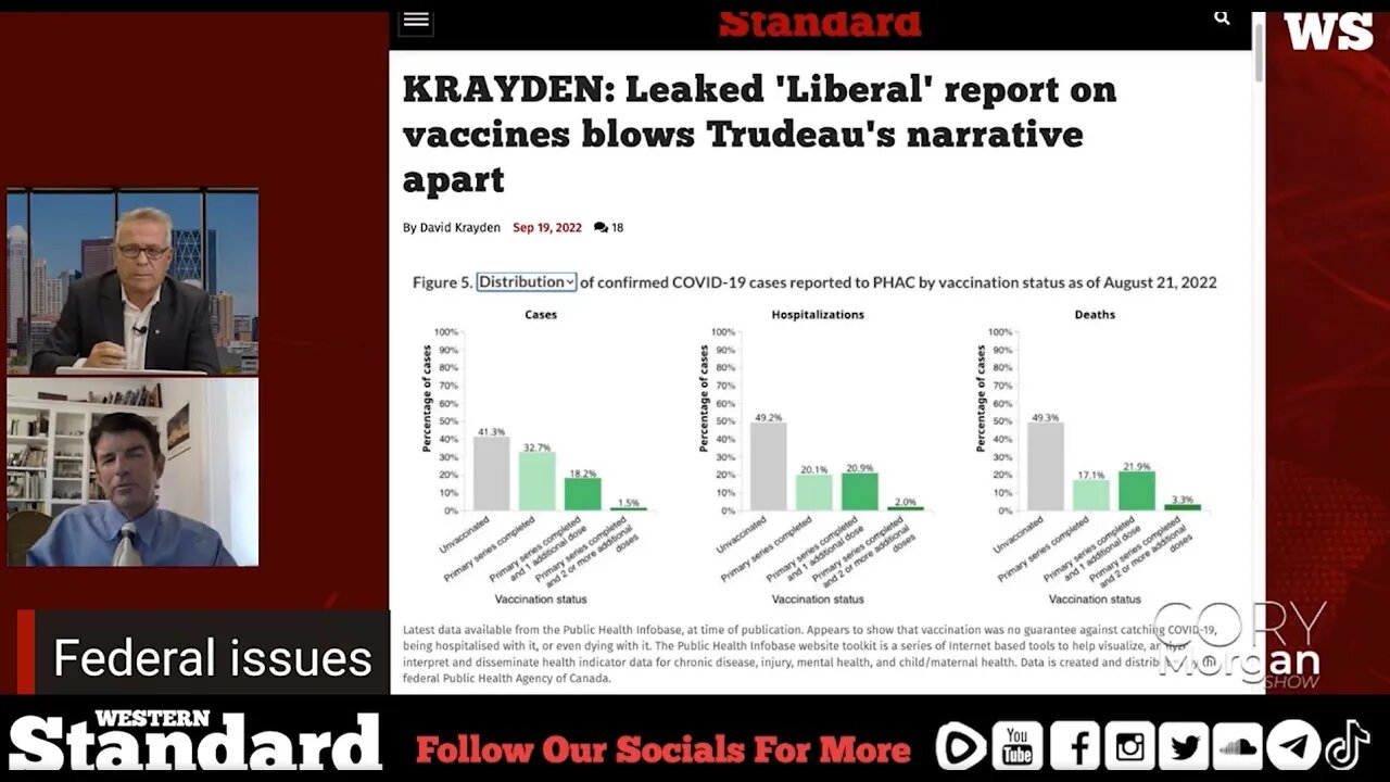 WATCH: Leaked 'Liberal' report blows Trudeau's narrative apart